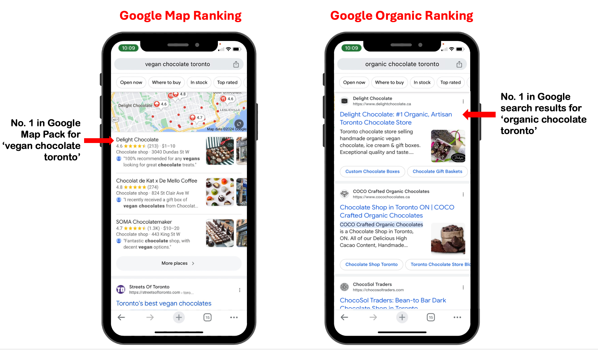 Google Map Ranking vs Organic Ranking